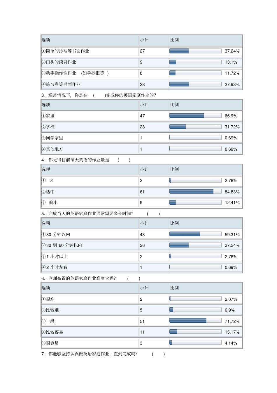 小学英语家庭作业学生问卷的调查报告_第3页