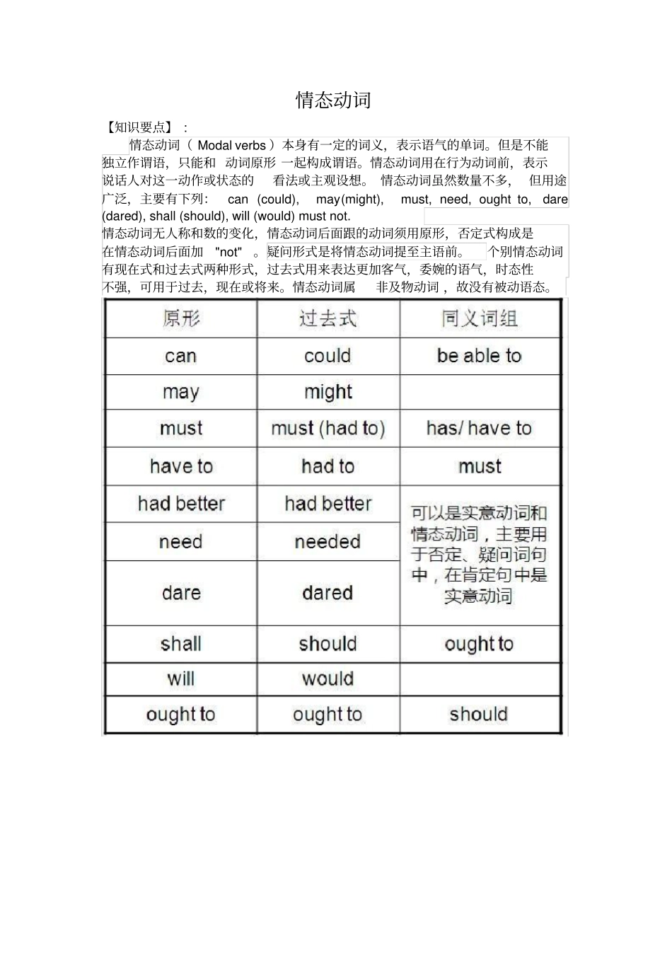 小学英语情态动词知识点及练习_第1页