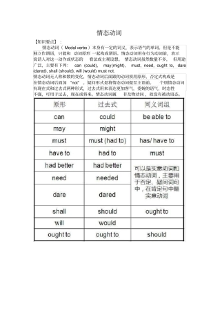 小学英语情态动词知识点及练习