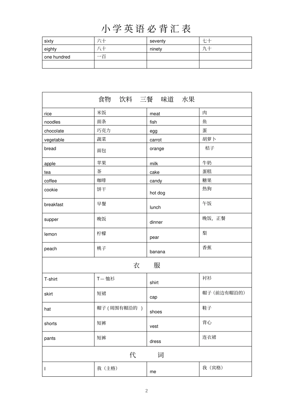 小学英语必背词汇_第2页