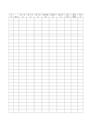 英语学习成绩统计