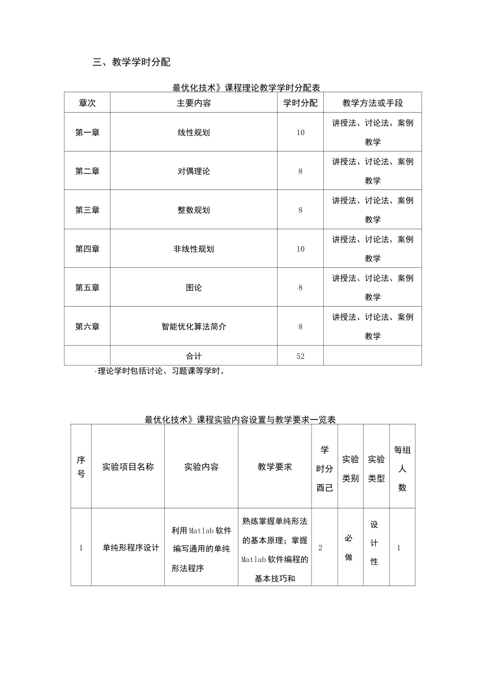 《最优化技术》课程教学大纲_第2页