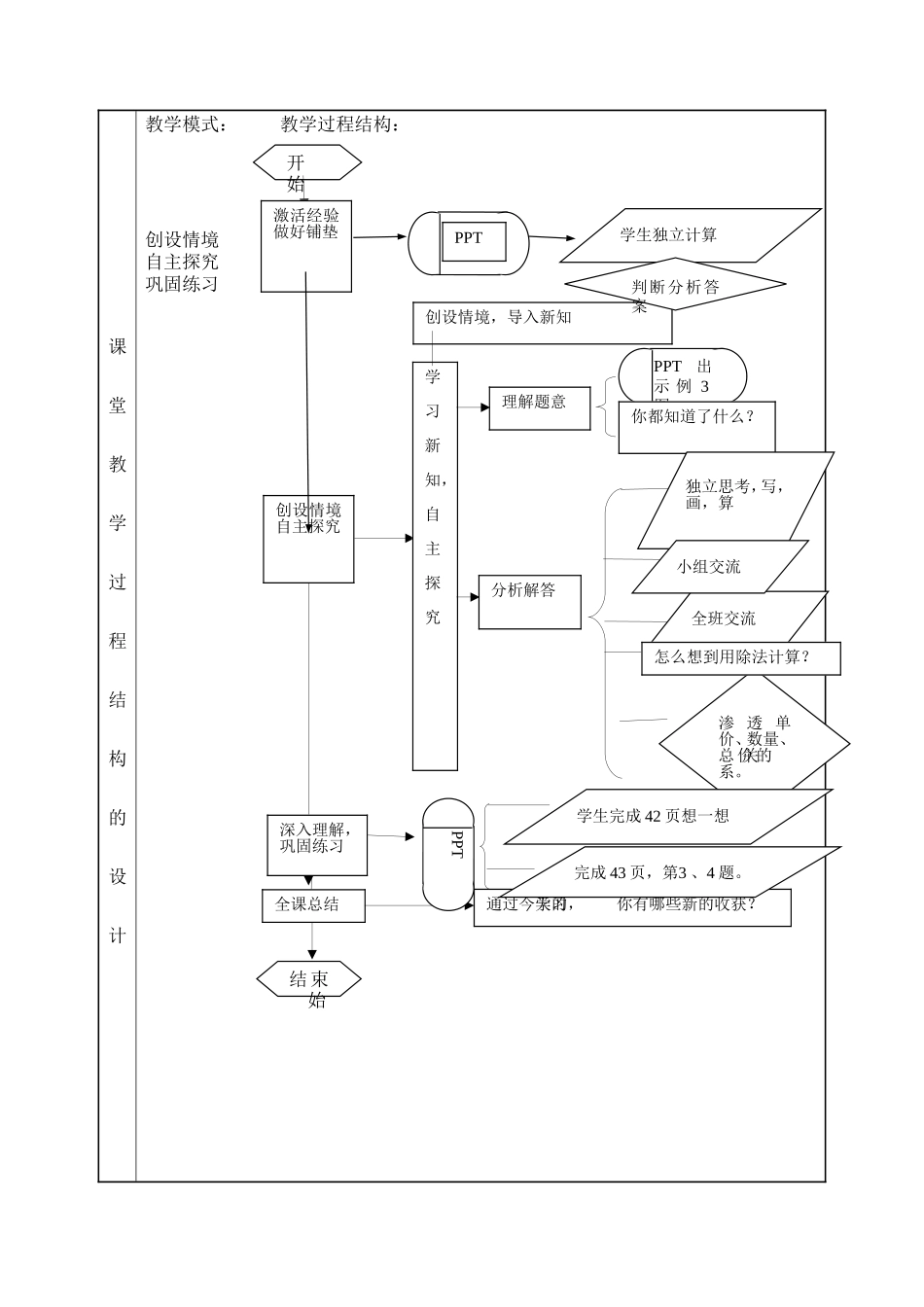 “一师一优课”课堂教学设计模板_第3页
