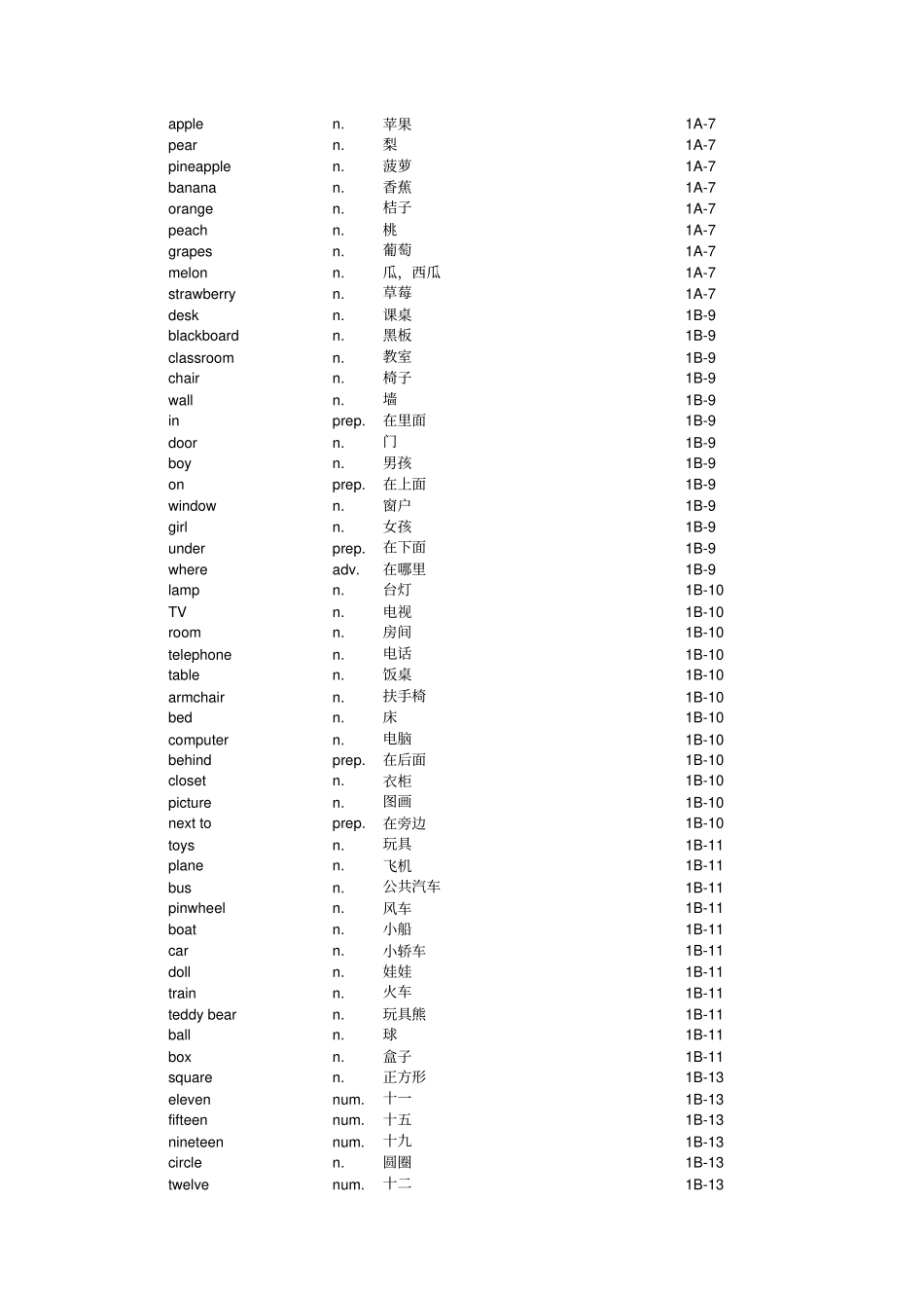 小学英语新起点1至六年级单词表_第2页