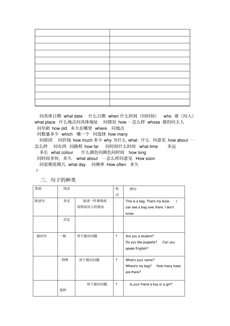 小学英语肯否一特四种句型详解及精编练习题精排版!!!_第3页
