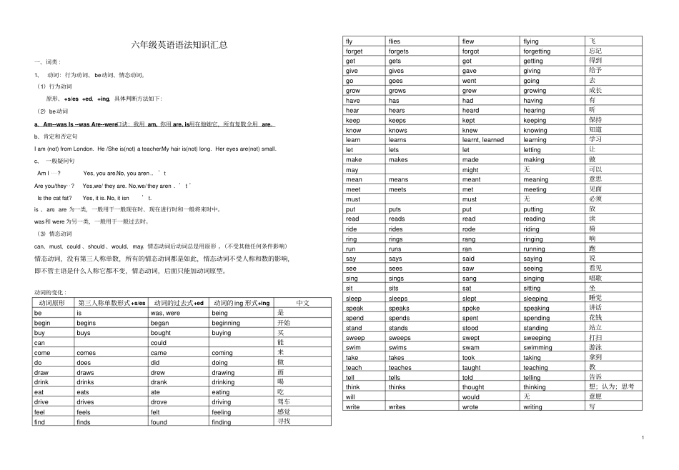 小学英语语法知识整理汇总模板_第1页