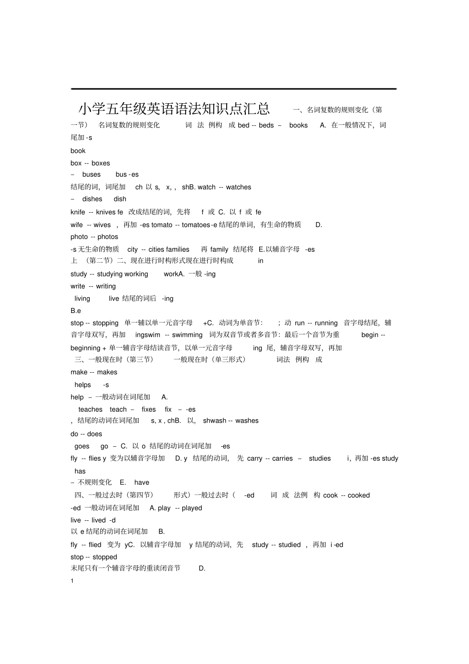 小学英语语法知识点全集_第1页