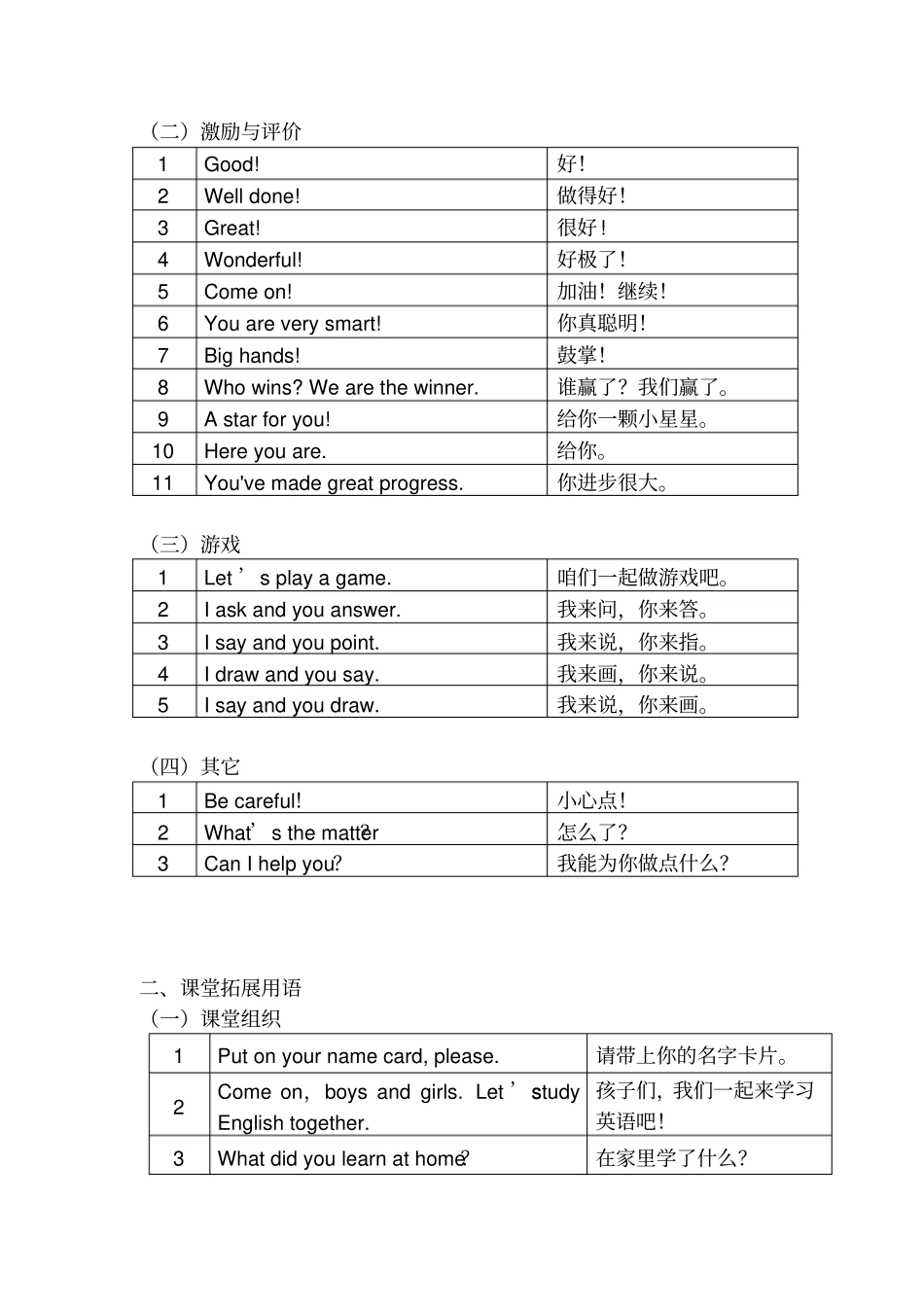 小学英语课堂教学课堂用语_第2页