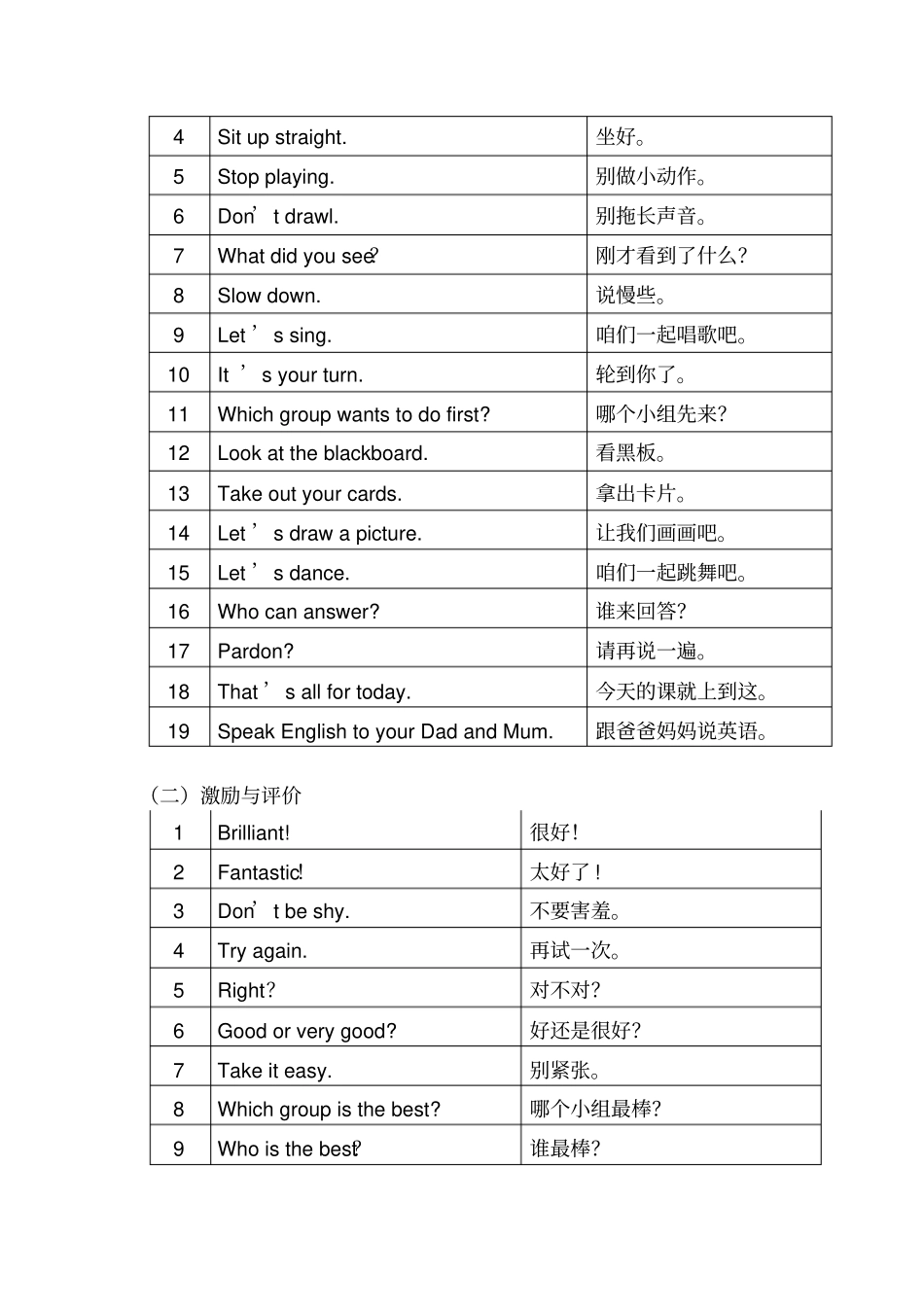 小学英语课堂教学课堂用语_第3页