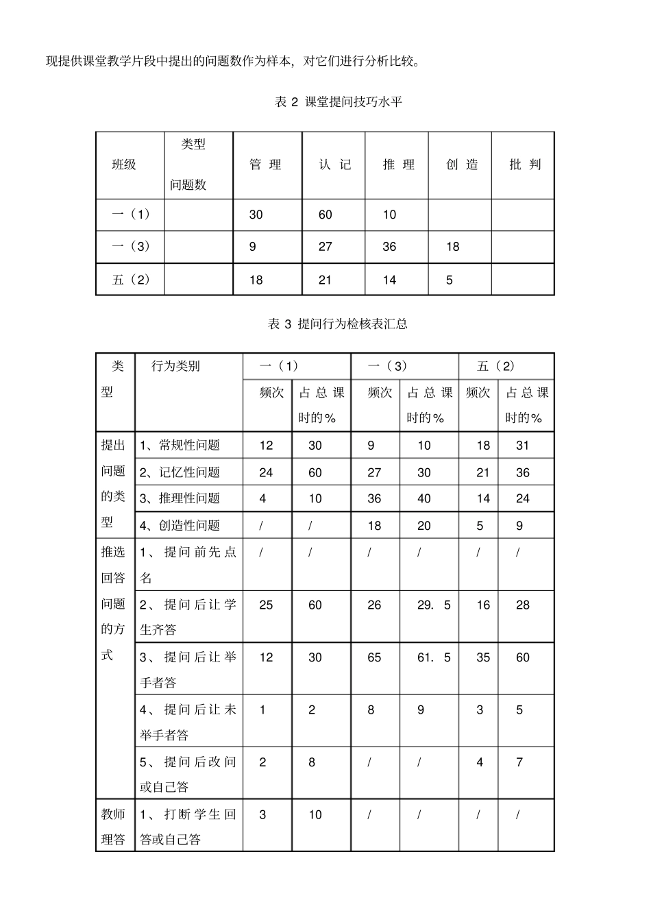 小学英语课堂观察与分析诊断报告_第2页