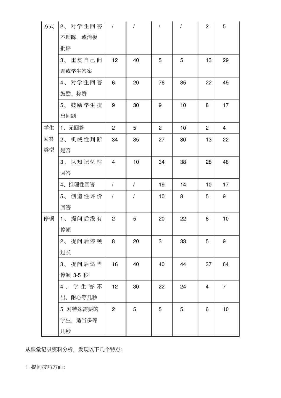 小学英语课堂观察与分析诊断报告_第3页