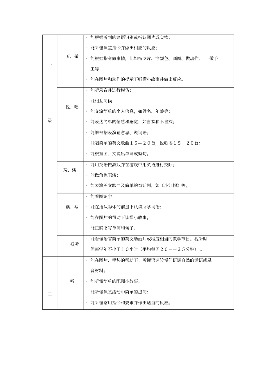 小学英语课程教学基本要求试行_第2页