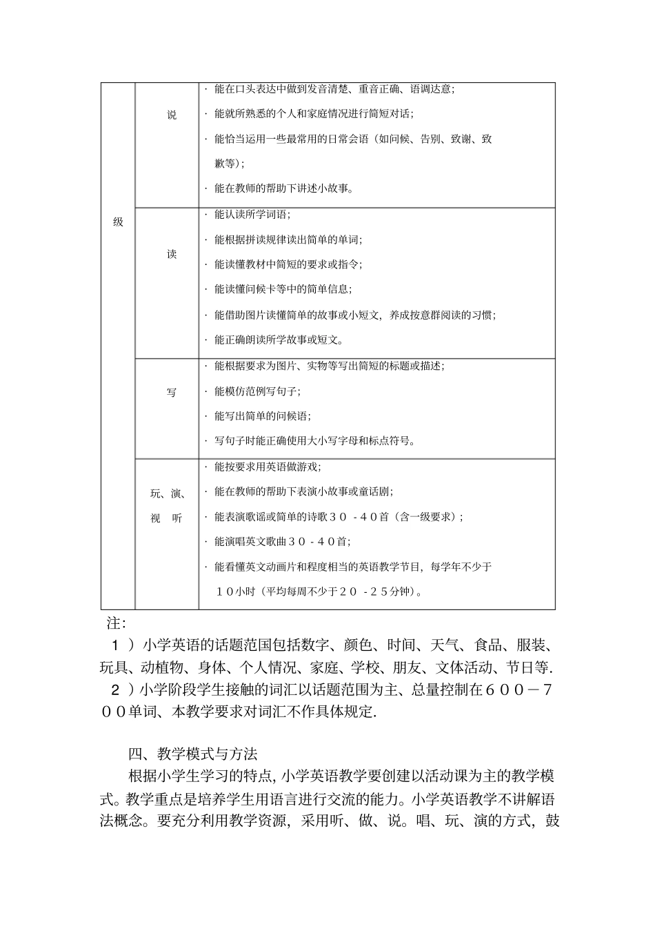 小学英语课程教学基本要求试行_第3页