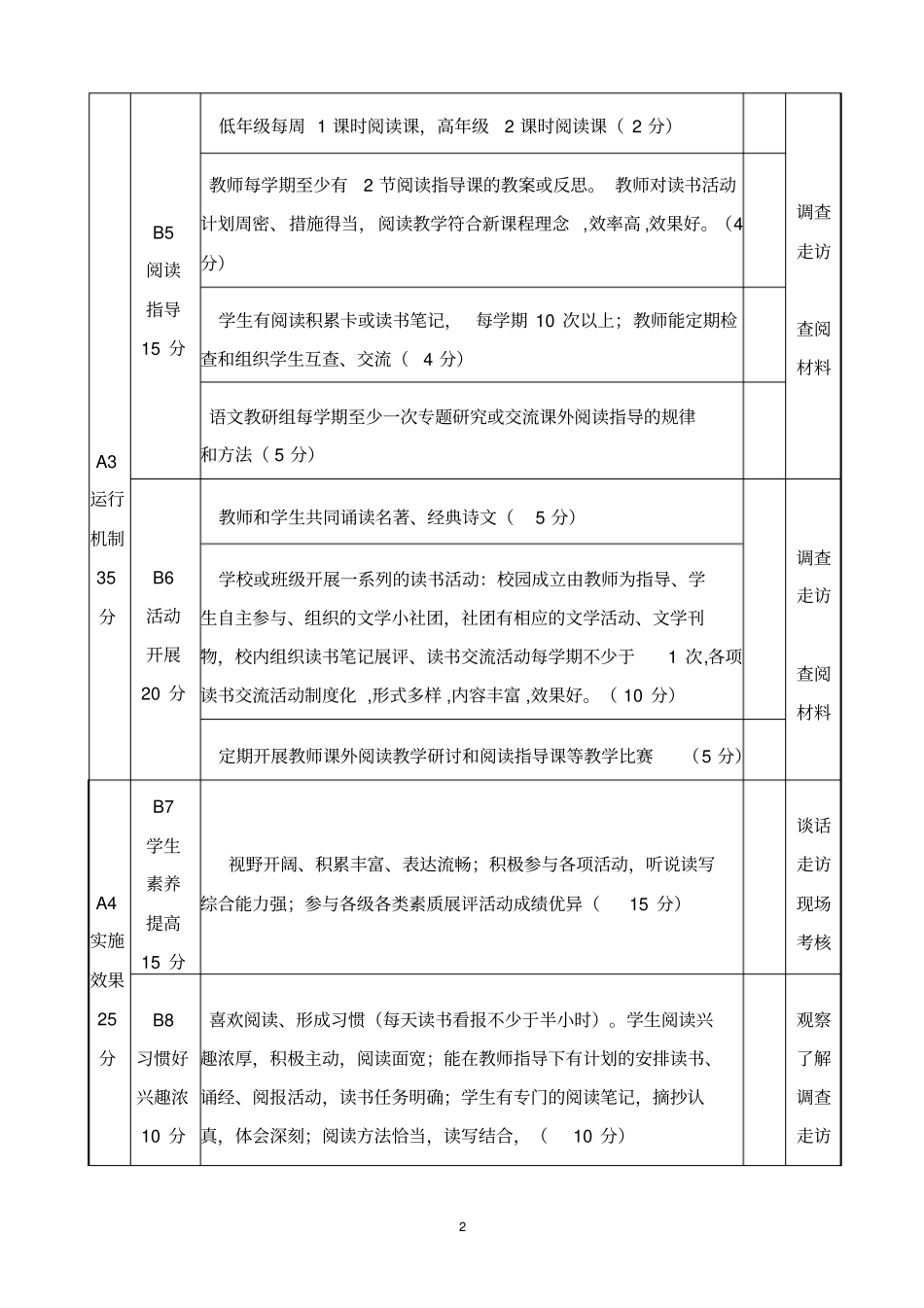 小学蓓蕾读书工程评价细则试行_第2页