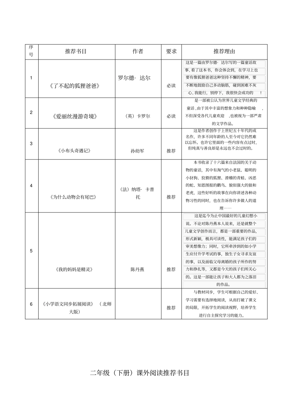 小学语文二年级课外阅读书目整理_第1页