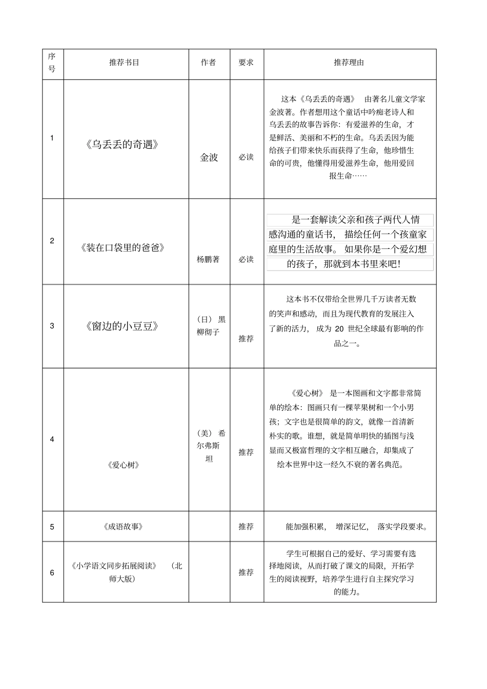 小学语文二年级课外阅读书目整理_第2页