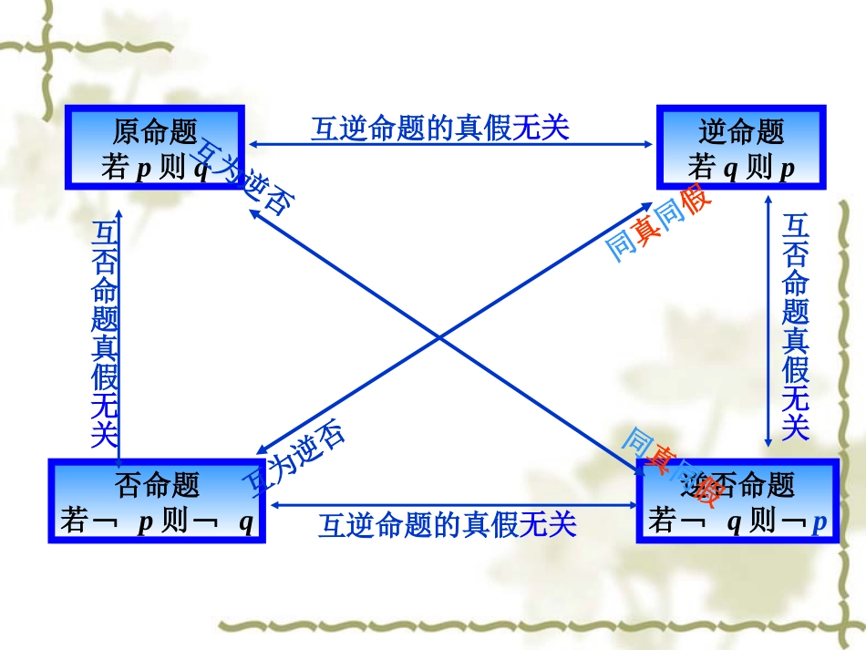 充分条件与必要条件新_第3页