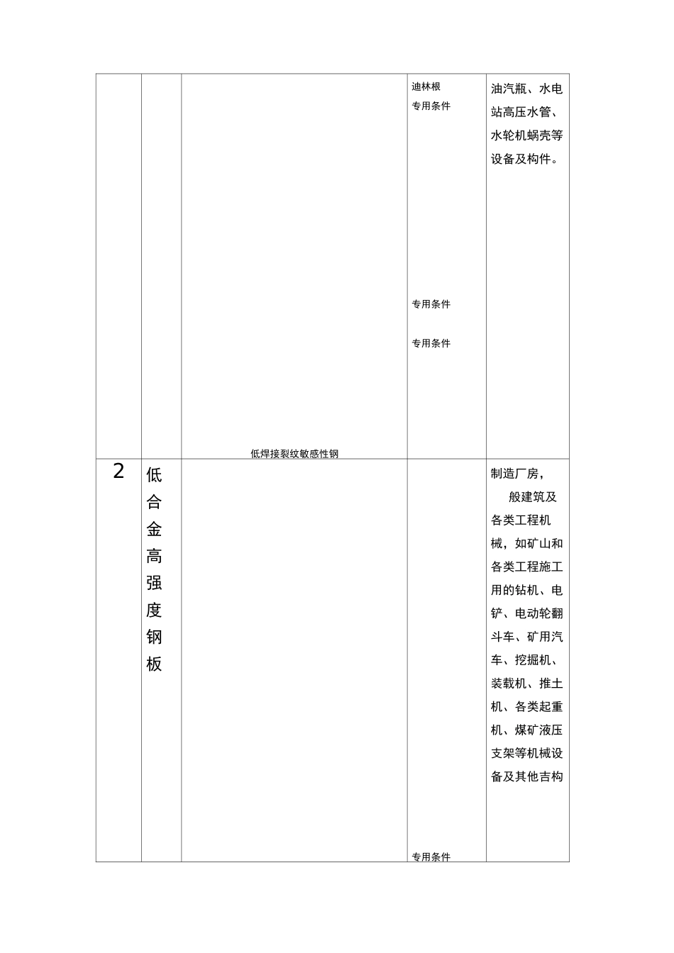 舞钢产品分类  河钢舞钢品种系列表_第2页