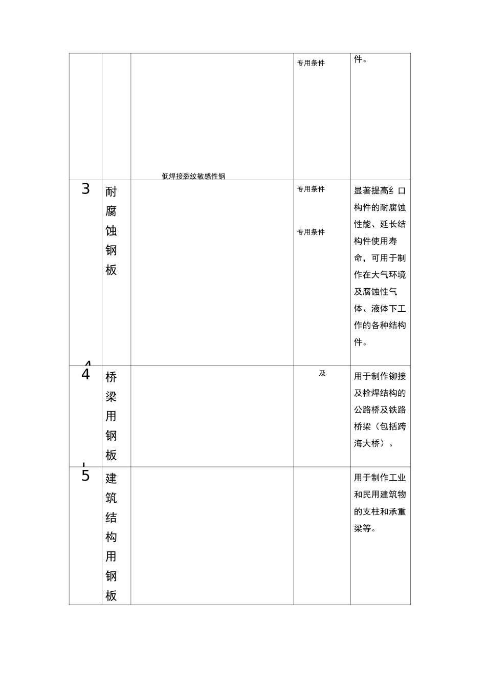 舞钢产品分类  河钢舞钢品种系列表_第3页