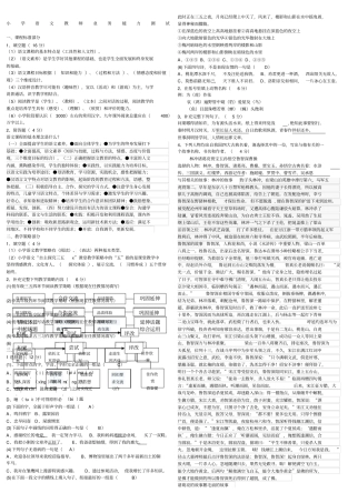 小学语文教师业务能力测试