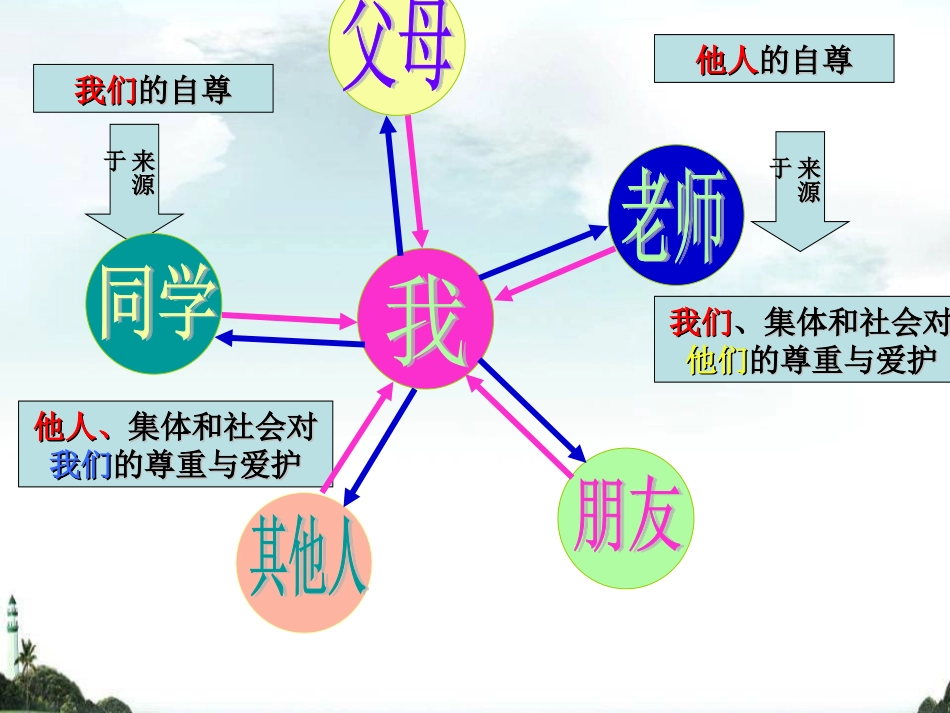 《彼此尊重才能赢得尊重》课件4_第2页