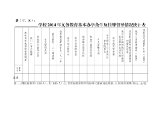 学校2014年义务教育基本办学条件及挂牌督导情况统计表