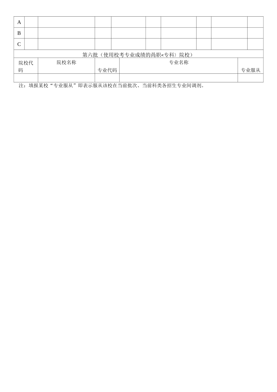 2021年高考志愿信息填报模拟表_第2页