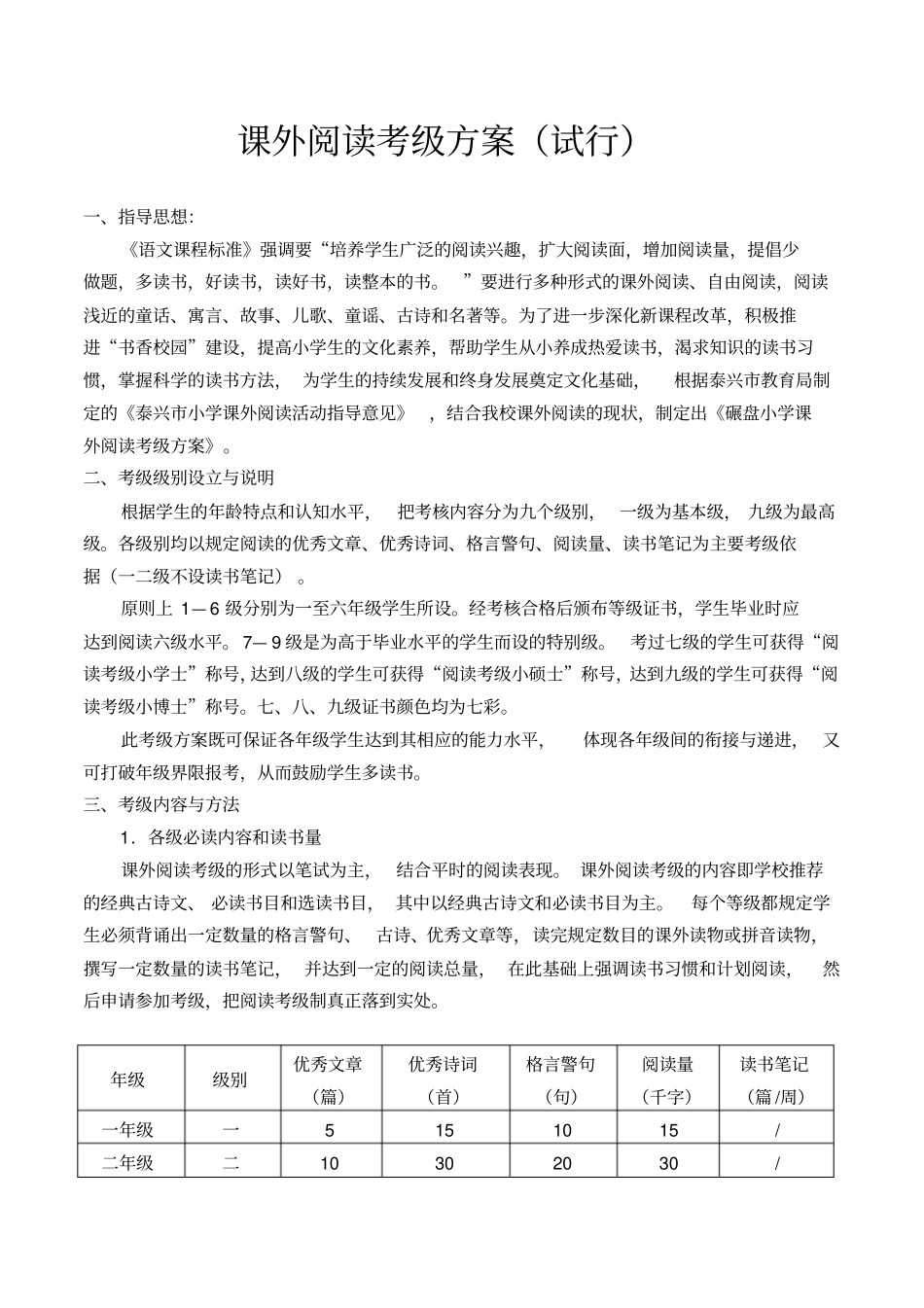 小学课外阅读考级方案同名40898_第1页