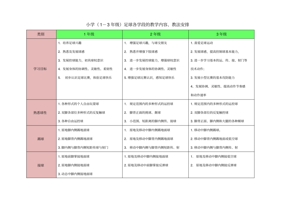 小学足球阶段目标指引_第1页