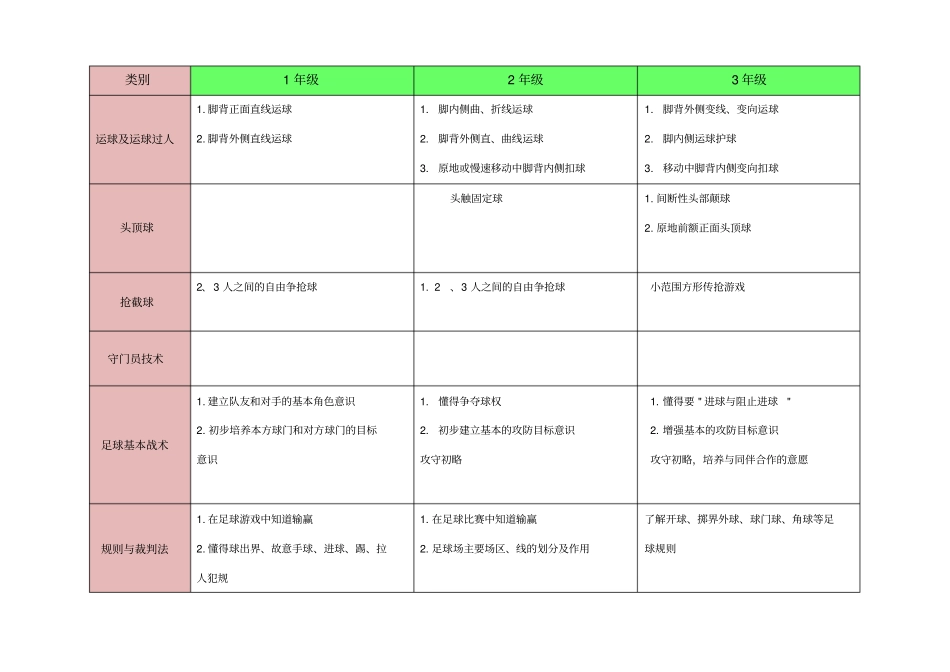 小学足球阶段目标指引_第2页