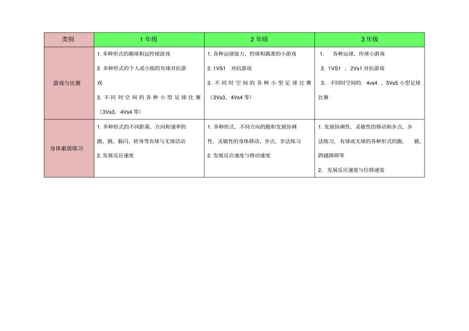 小学足球阶段目标指引_第3页