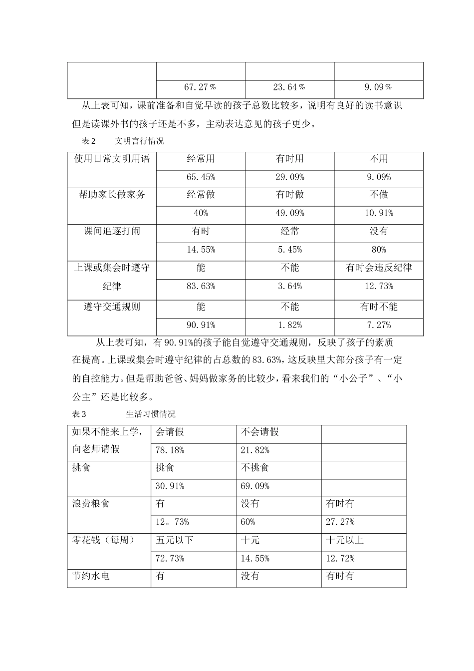 小学生行为习惯养成问卷调查及分析_第2页