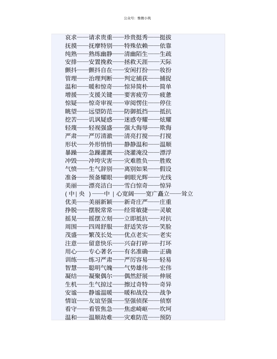 小学阶段语文常考近义词、反义词汇总,非常全面,建议收藏!_第2页