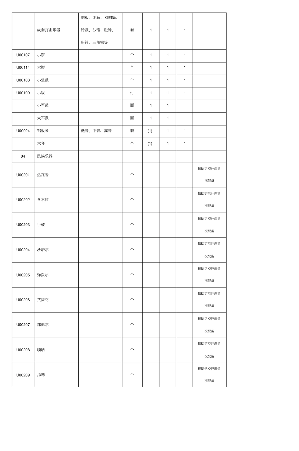 小学音乐教学设备配置标准_第2页