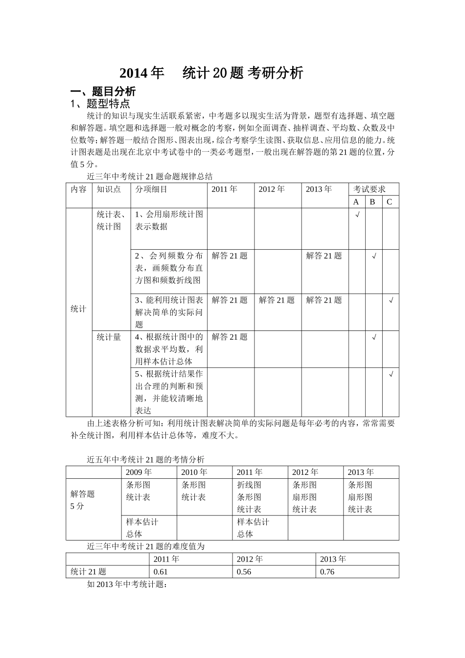 中考数学20题分析（帝景赵运蕊）_第1页