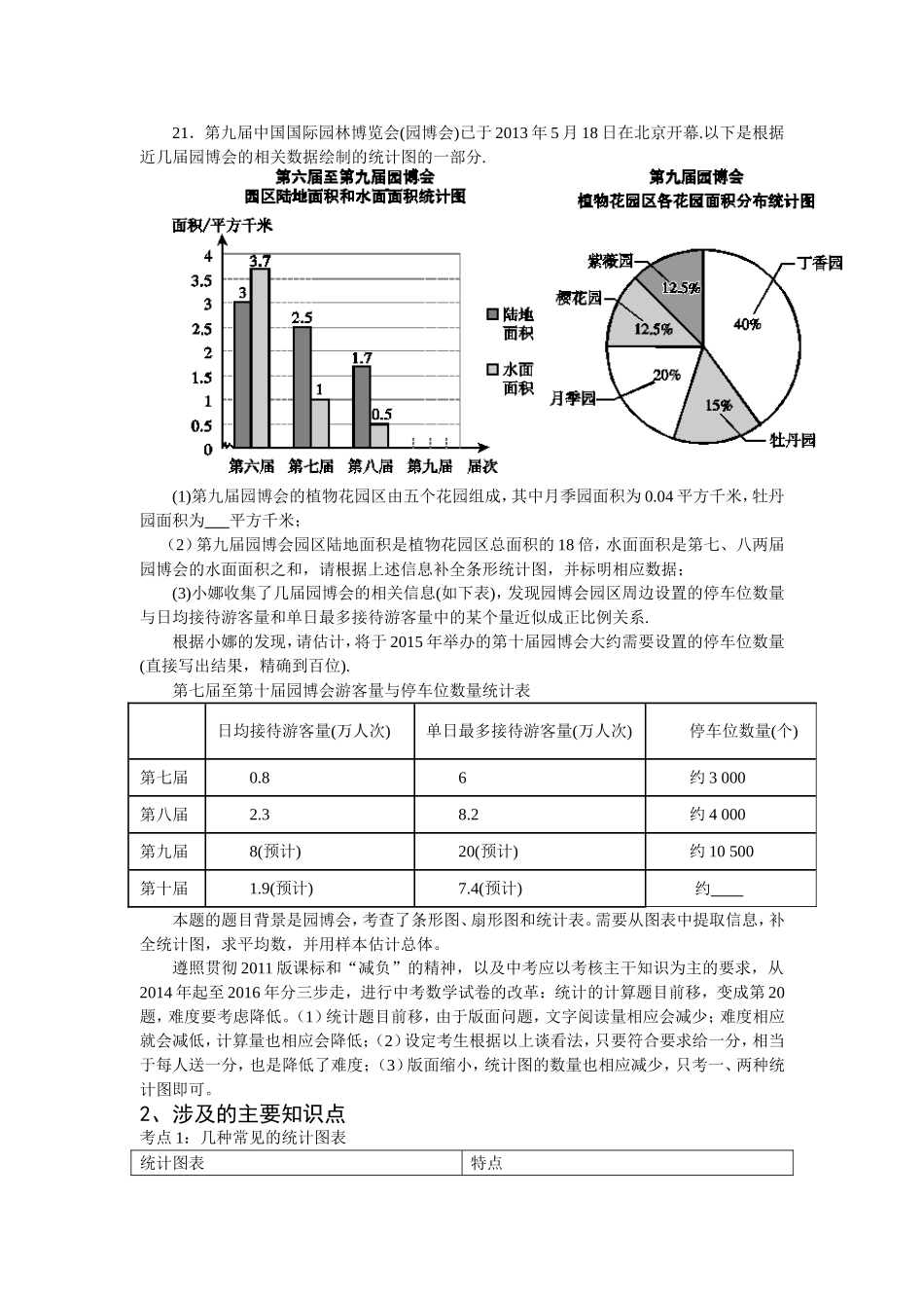 中考数学20题分析（帝景赵运蕊）_第2页