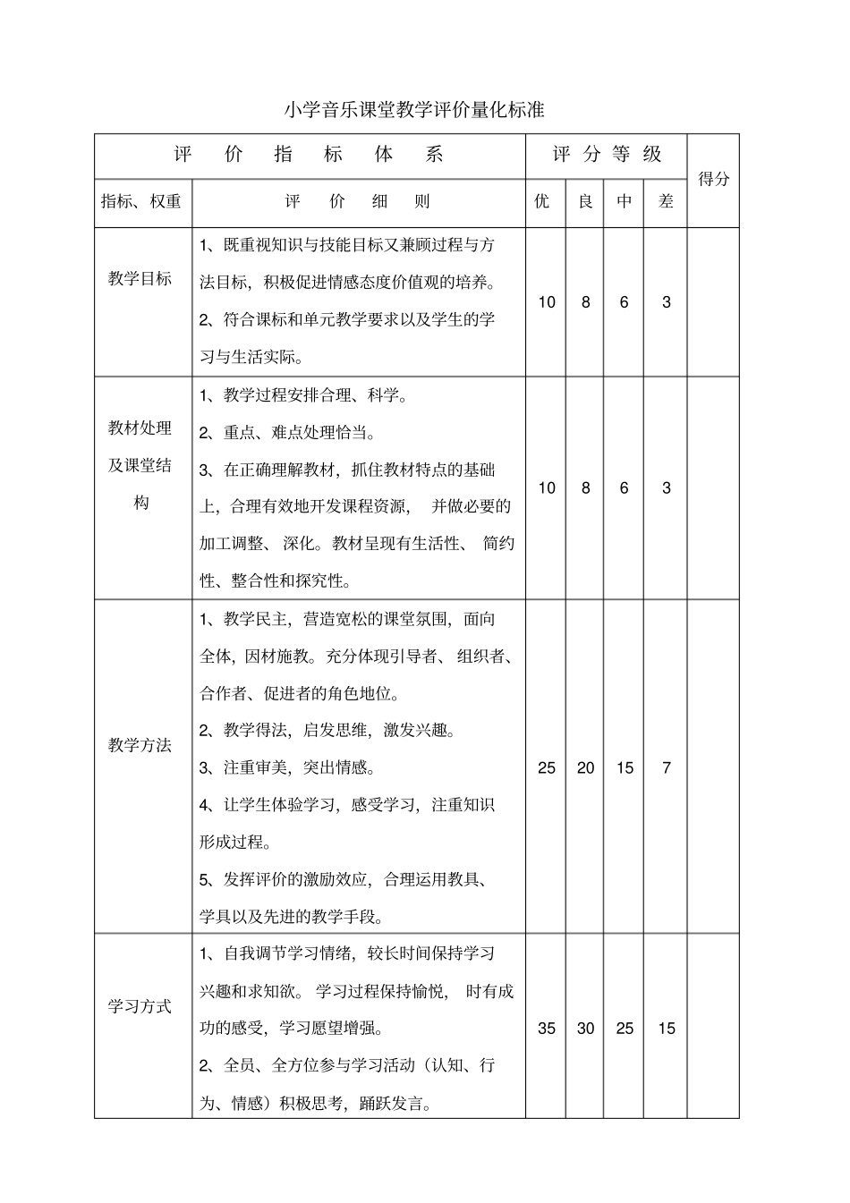 小学音乐课堂教学评价量化标准定_第1页