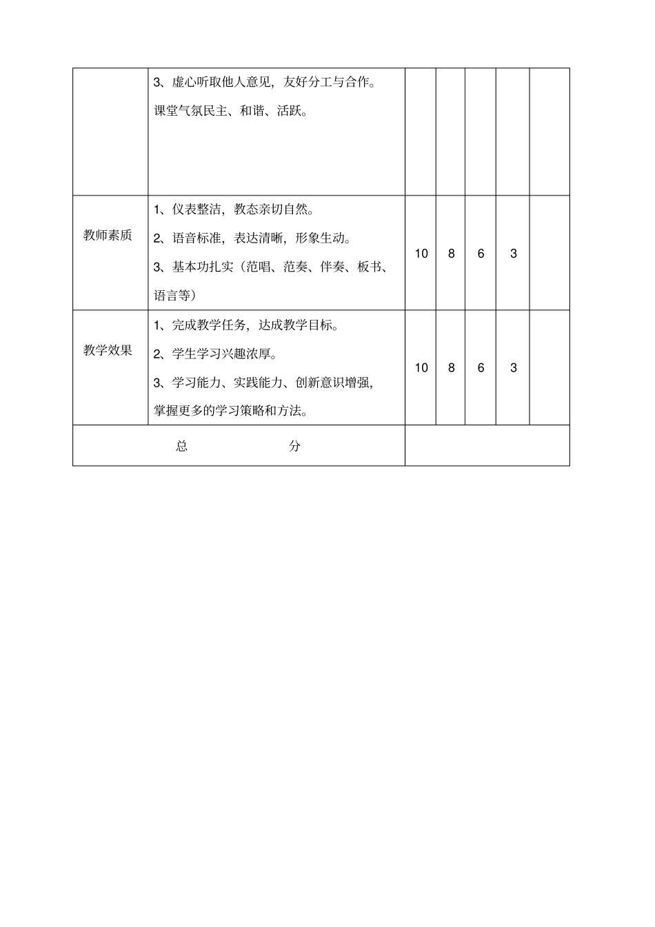 小学音乐课堂教学评价量化标准定_第2页