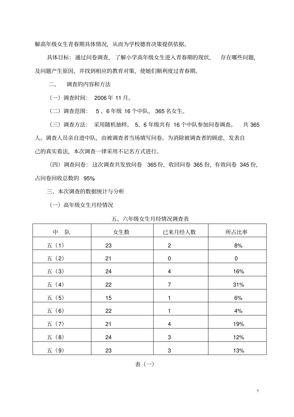 小学高年级女生青春期现状调查报告_第2页