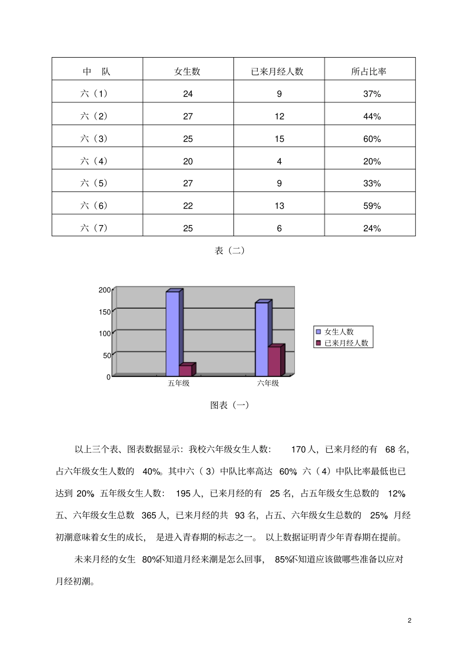 小学高年级女生青春期现状调查报告_第3页