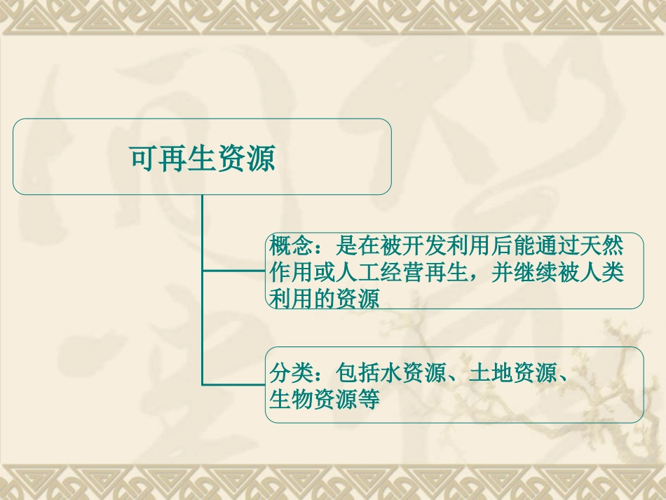 人教课标版高中地理选修6第三章　自然资源的利用与保护第3节《可再生资源合理开发利用与保护》参考课件（共23张PPT）_第2页