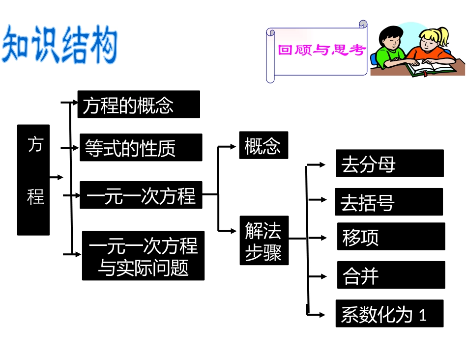 一元一次复习课件1_第2页