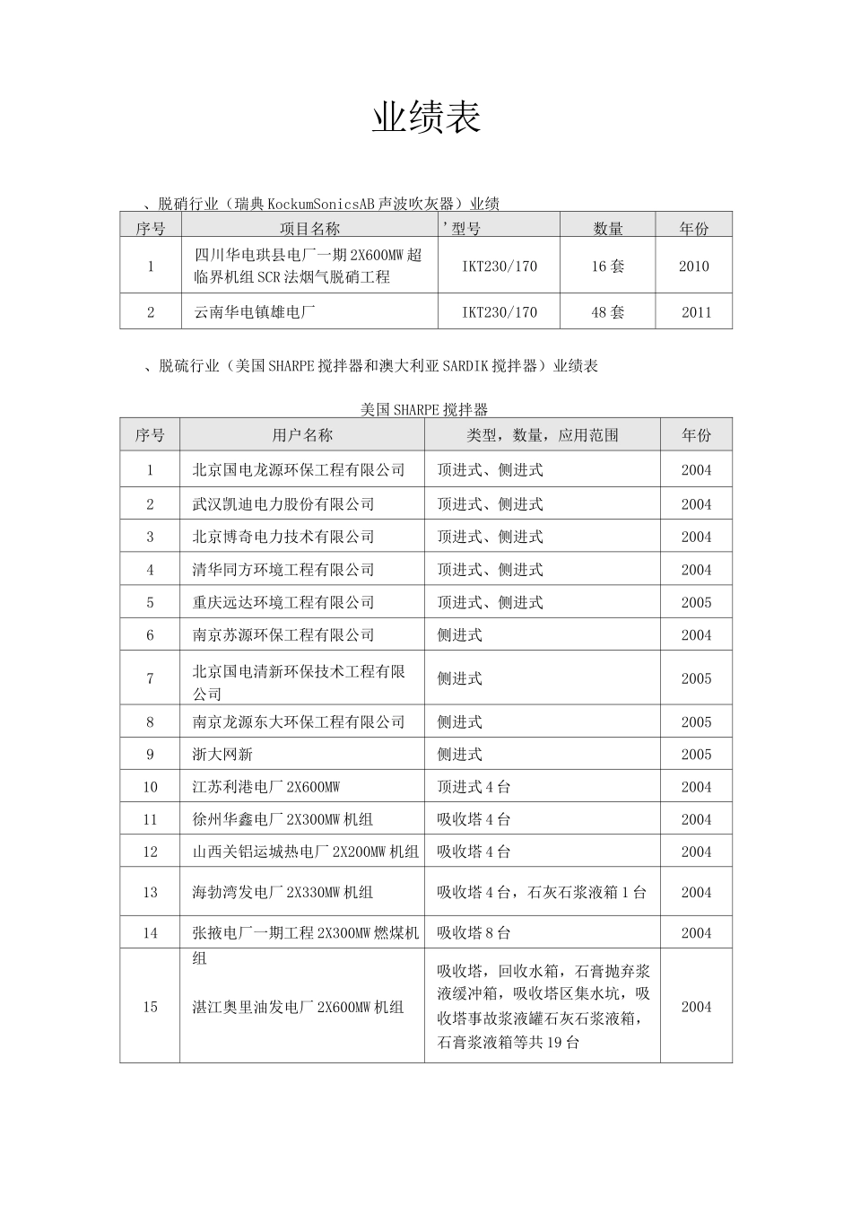 公司简介及公司业绩表_第2页