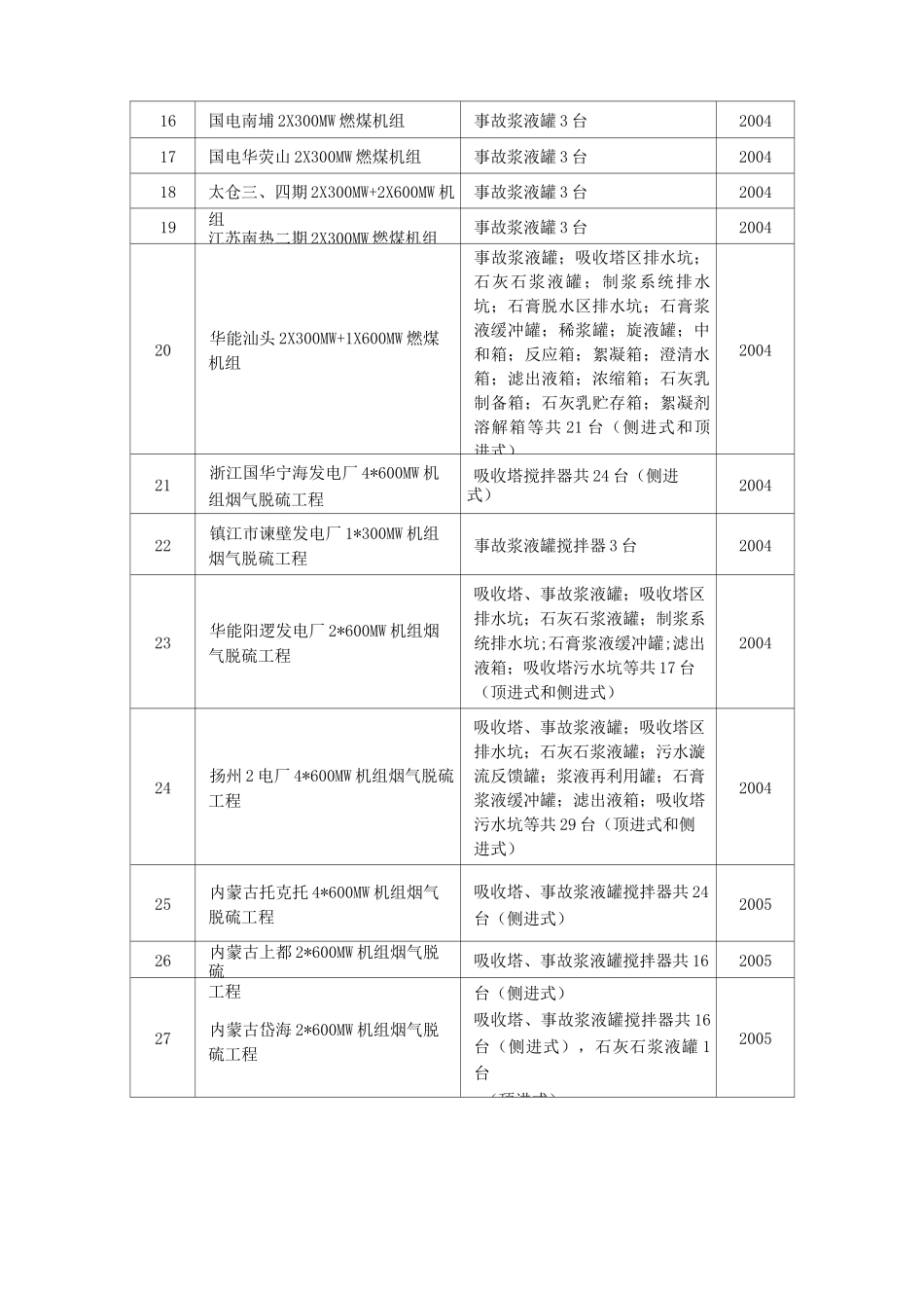 公司简介及公司业绩表_第3页