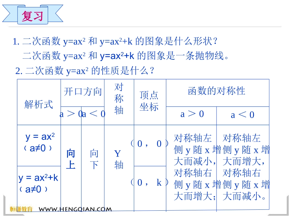 二次函数图像1_第2页