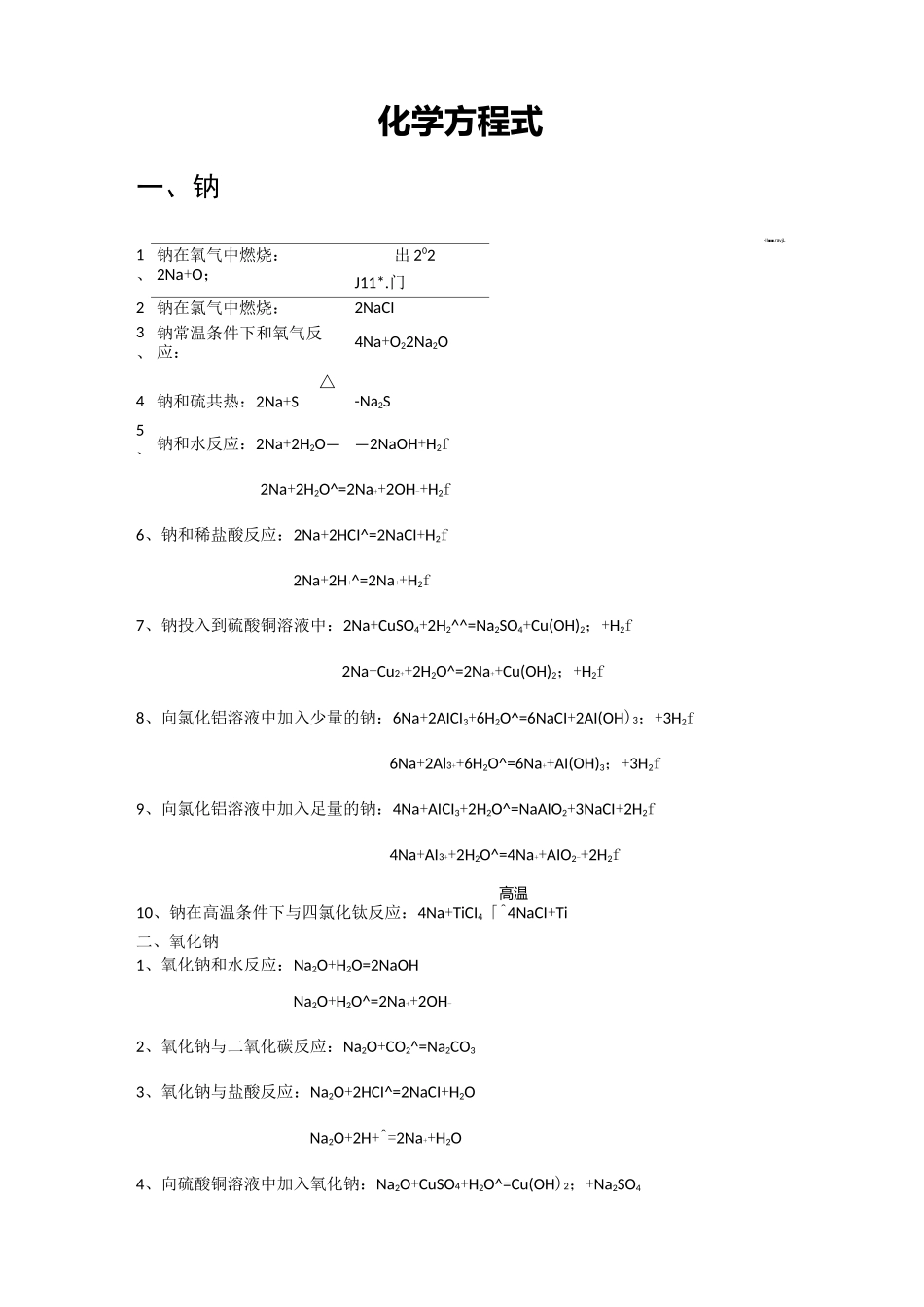 钠及其化合物的化学方程式和离子方程式要点_第1页