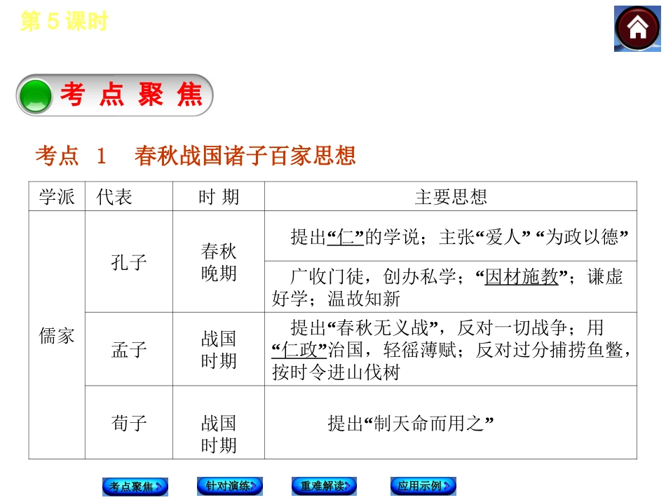 《中国古代的科学技术与思想文化》课件1_第2页