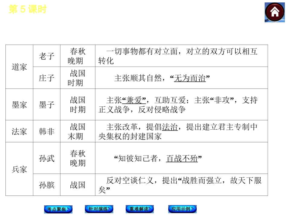 《中国古代的科学技术与思想文化》课件1_第3页