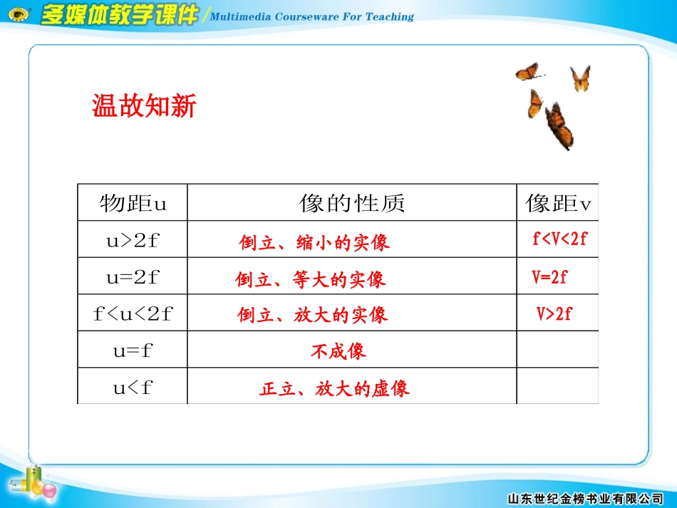 三生活中的透镜_第3页