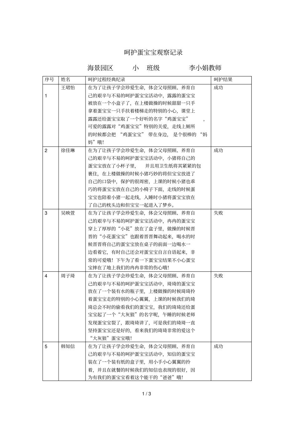 小班呵护蛋宝宝优秀教师观察记录_第1页